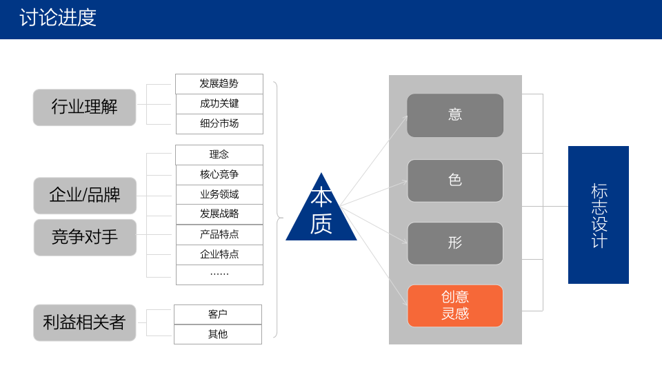 華貿(mào)物流品牌形象設(shè)計方案匯報圖27