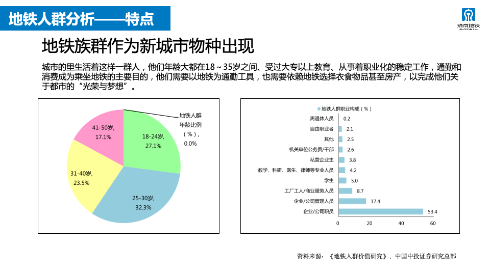 2023年济南轨道交通运营服务咨品牌询方案图13