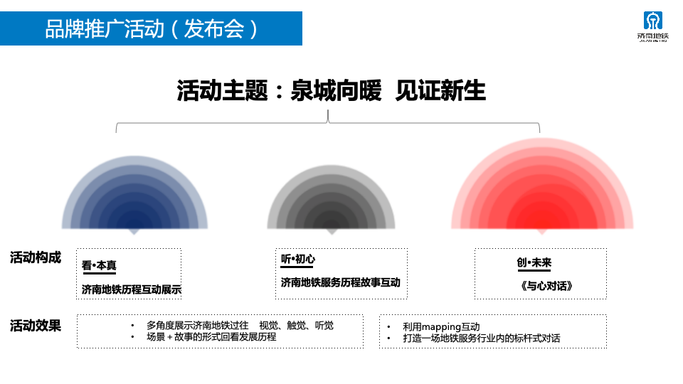 2023年济南轨道交通运营服务咨品牌询方案图73