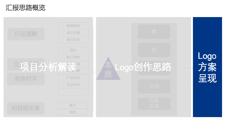 華貿(mào)物流品牌形象設(shè)計方案匯報圖31