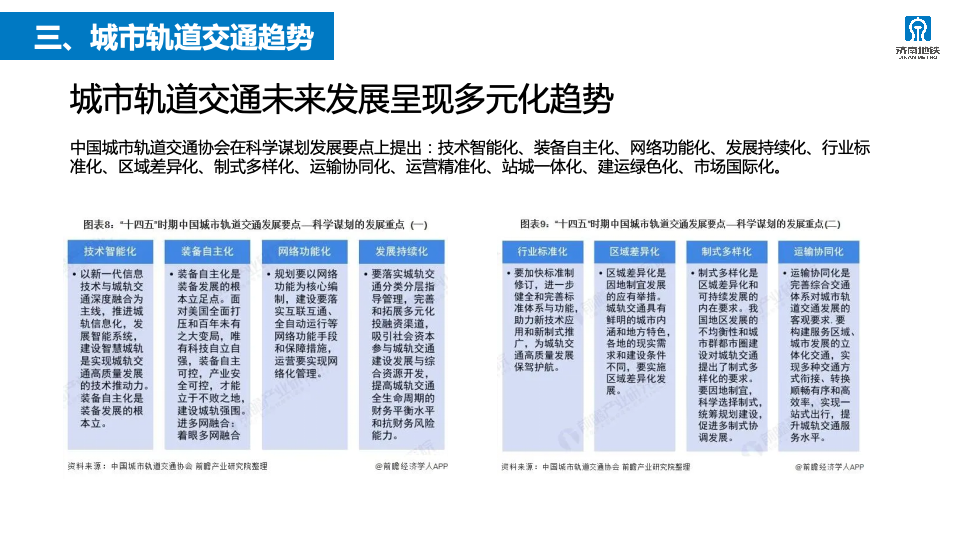 2023年济南轨道交通运营服务咨品牌询方案图10