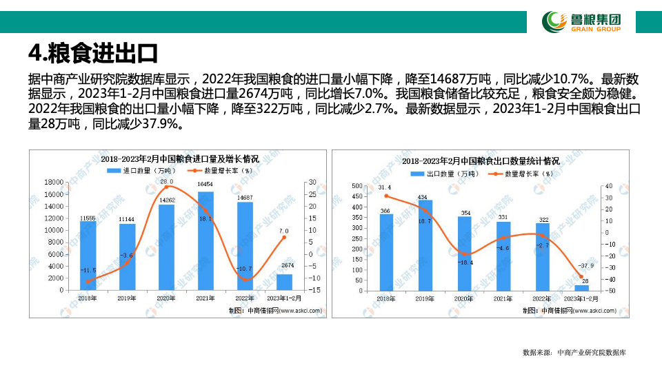 鲁粮集团品牌规划建议书图7