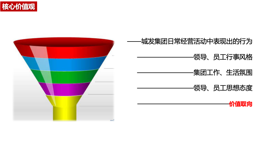 杭州钱塘新区城市发展集团有限公司企业文化建设方案图36