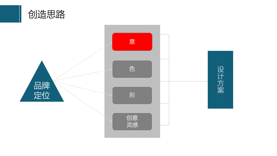 青島領(lǐng)軍智造LOGO設(shè)計(jì)建議書圖15