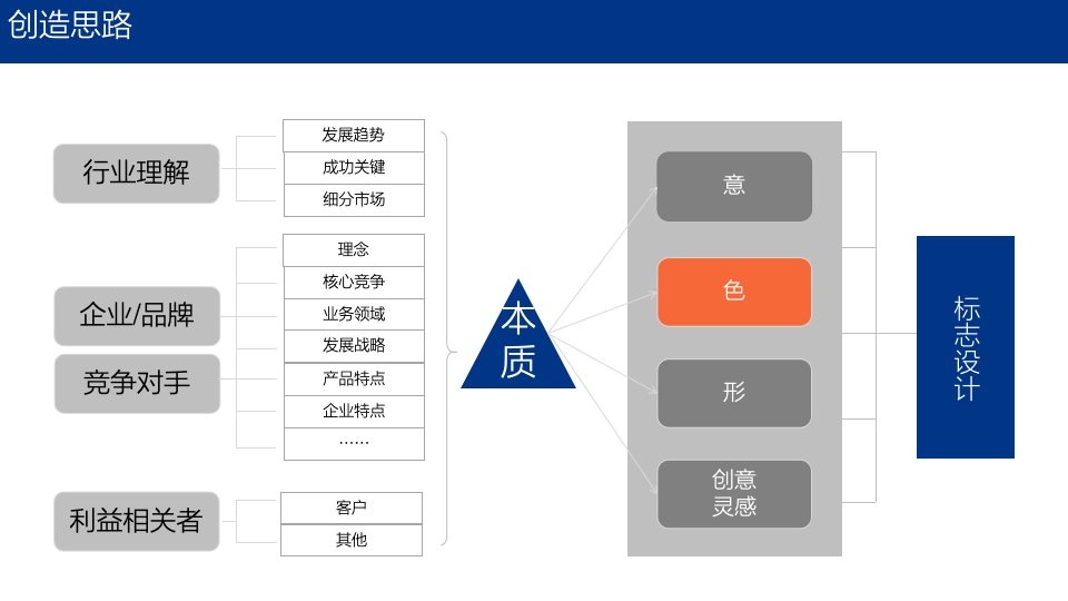 華貿(mào)物流品牌形象設(shè)計方案匯報圖20