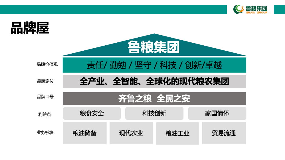 鲁粮集团品牌规划建议书图34