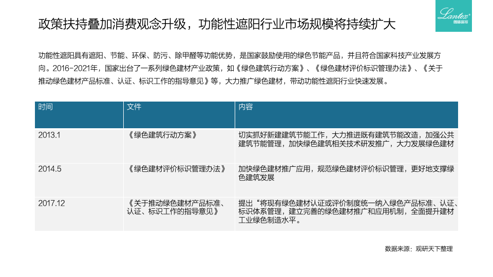 朗絲窗飾品牌定位建議書圖11