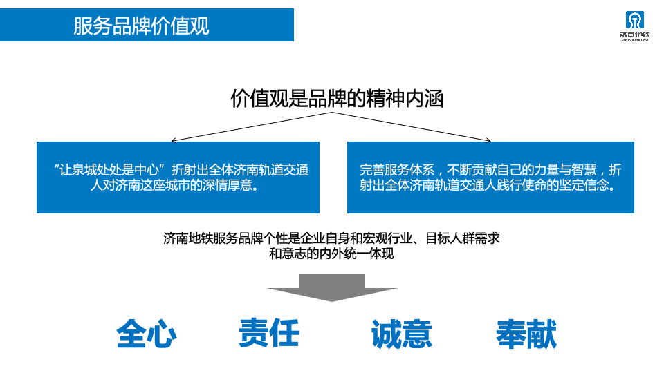 2023年济南轨道交通运营服务咨品牌询方案图36