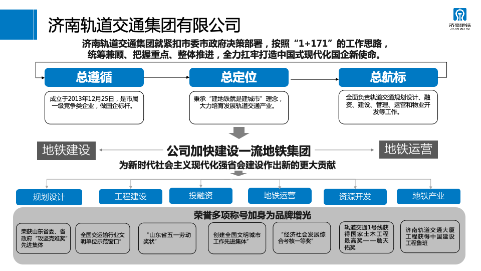 2023年济南轨道交通运营服务咨品牌询方案图27