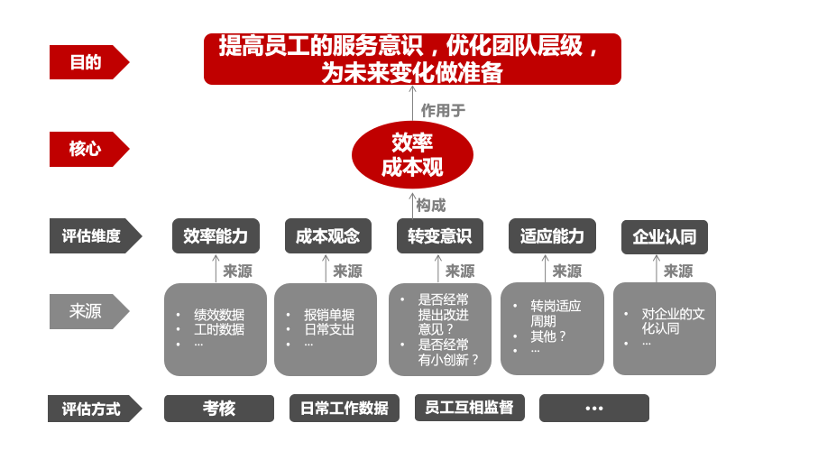 杭州钱塘新区城市发展集团有限公司企业文化建设方案图53