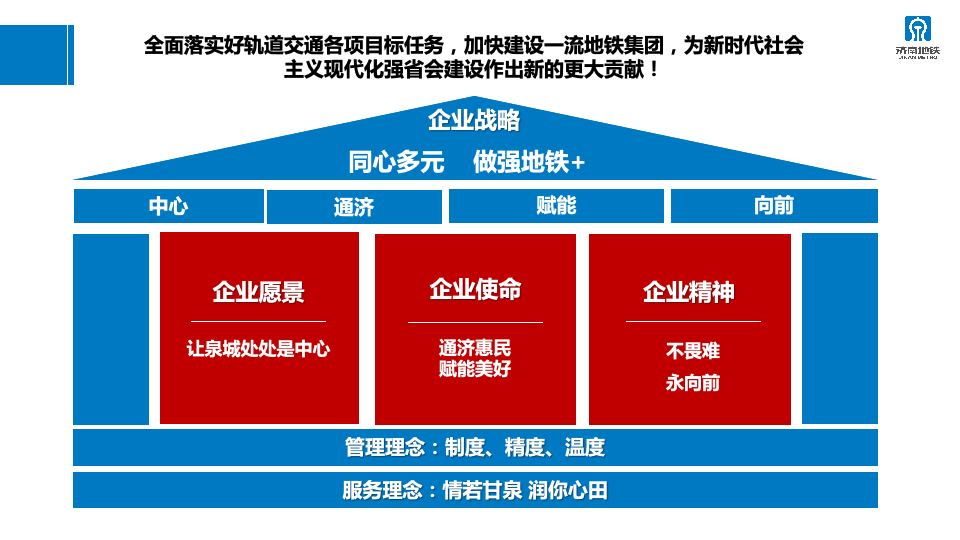 2023年济南轨道交通运营服务咨品牌询方案图31