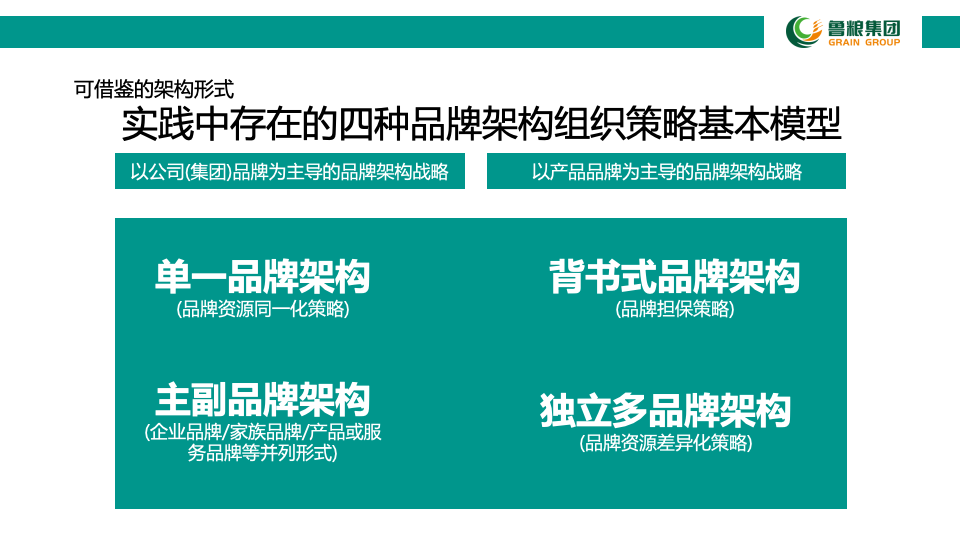 魯糧集團品牌規劃建議書圖37