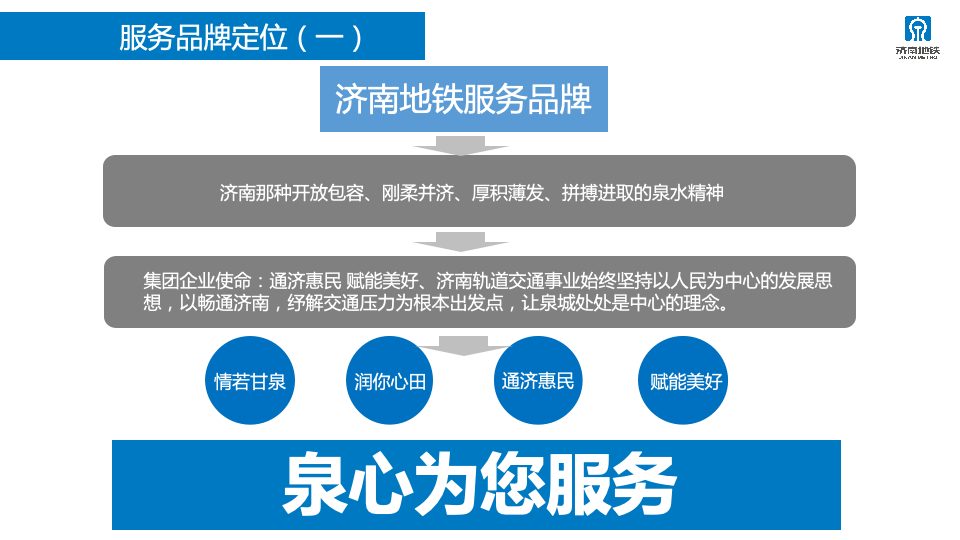 2023年济南轨道交通运营服务咨品牌询方案图37