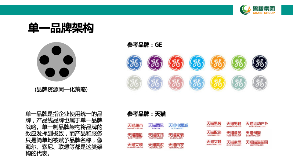 鲁粮集团品牌规划建议书图38