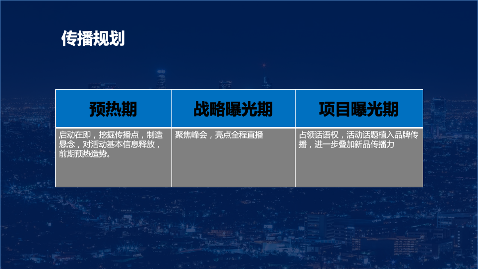 南方电网数字电网系列活动策划方案图52