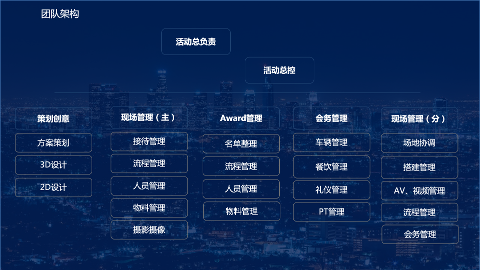 南方电网数字电网系列活动策划方案图65