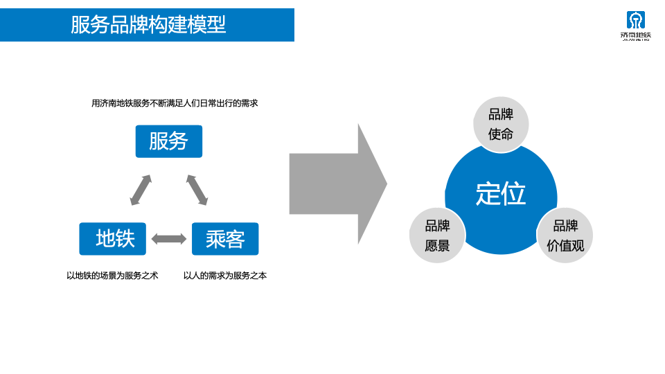 2023年济南轨道交通运营服务咨品牌询方案图33