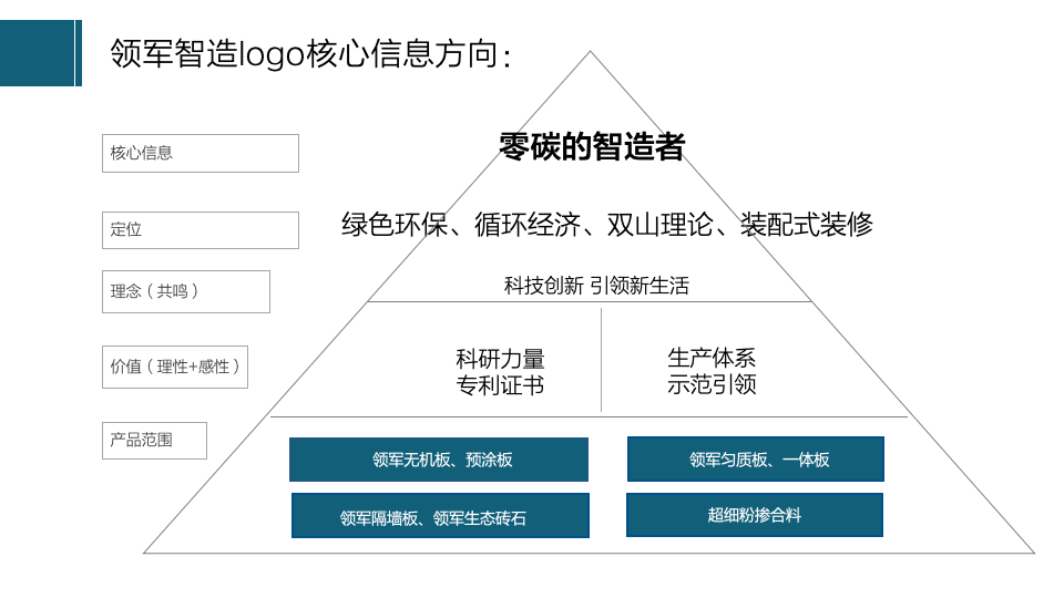 青島領(lǐng)軍智造LOGO設(shè)計(jì)建議書圖18