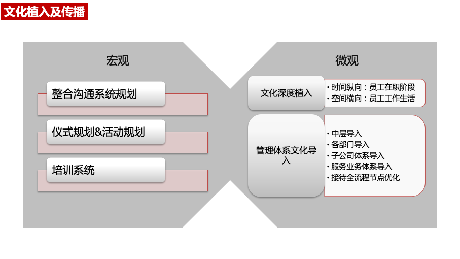 杭州钱塘新区城市发展集团有限公司企业文化建设方案图52