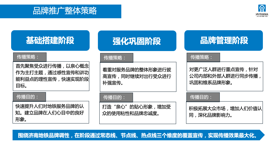 2023年济南轨道交通运营服务咨品牌询方案图63