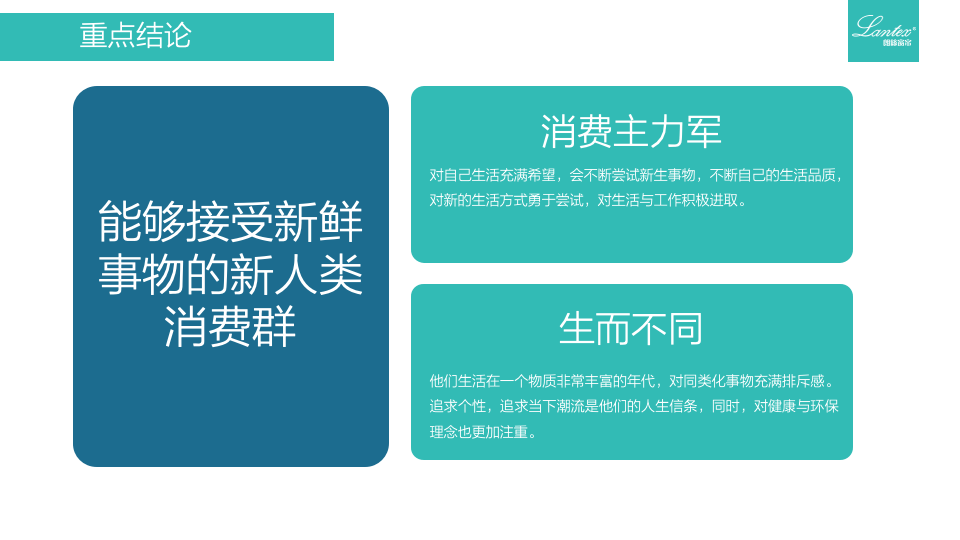 朗絲窗飾品牌定位建議書圖18