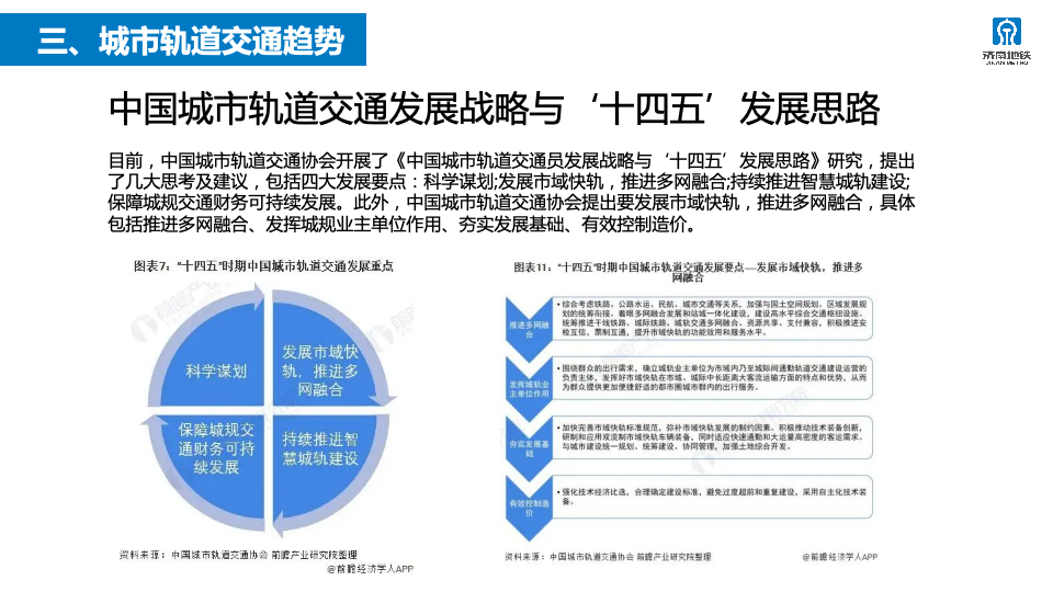 2023年济南轨道交通运营服务咨品牌询方案图9