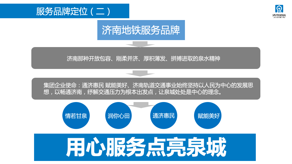 2023年济南轨道交通运营服务咨品牌询方案图38