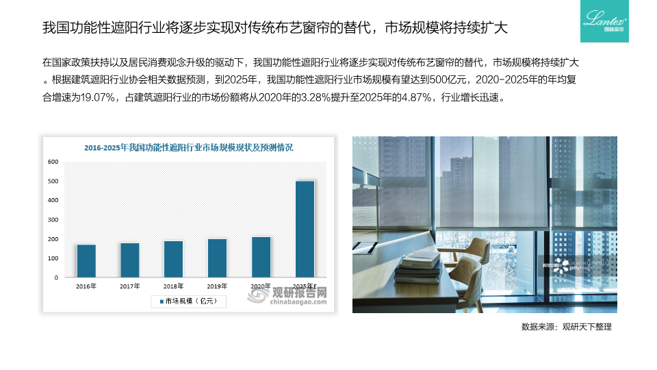 朗絲窗飾品牌定位建議書圖12