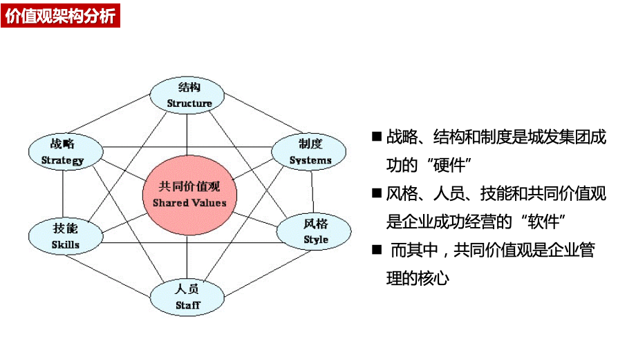 杭州钱塘新区城市发展集团有限公司企业文化建设方案图37