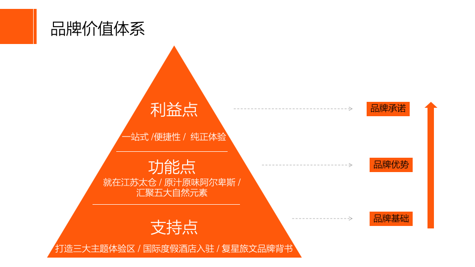 太倉阿爾卑斯國際度假區(qū)品牌推廣視覺策略案圖15