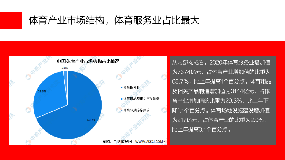 深圳市體育產(chǎn)業(yè)集團(tuán)品牌視覺(jué)定位及設(shè)計(jì)策略圖4