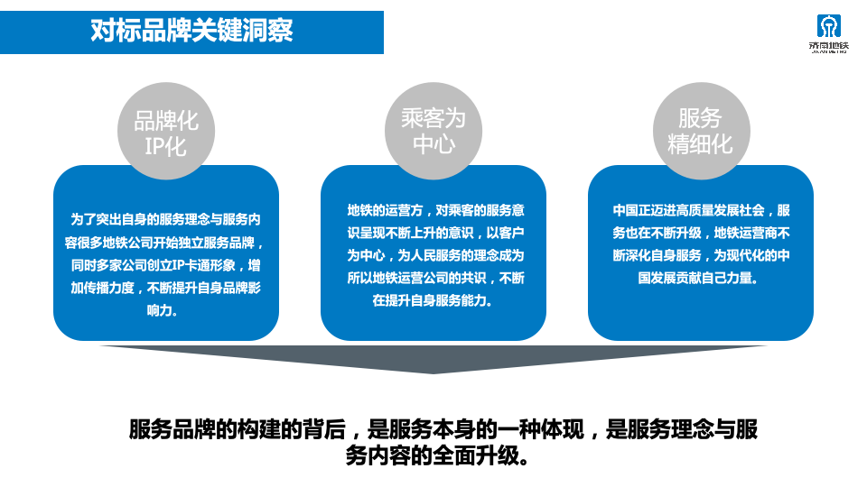 2023年济南轨道交通运营服务咨品牌询方案图25