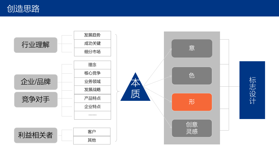 華貿(mào)物流品牌形象設(shè)計方案匯報圖24