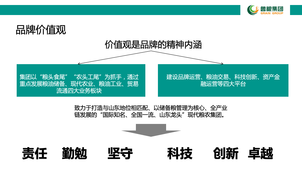 鲁粮集团品牌规划建议书图32