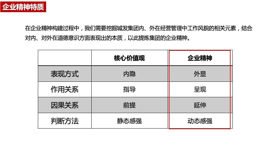 杭州钱塘新区城市发展集团有限公司企业文化建设方案图41