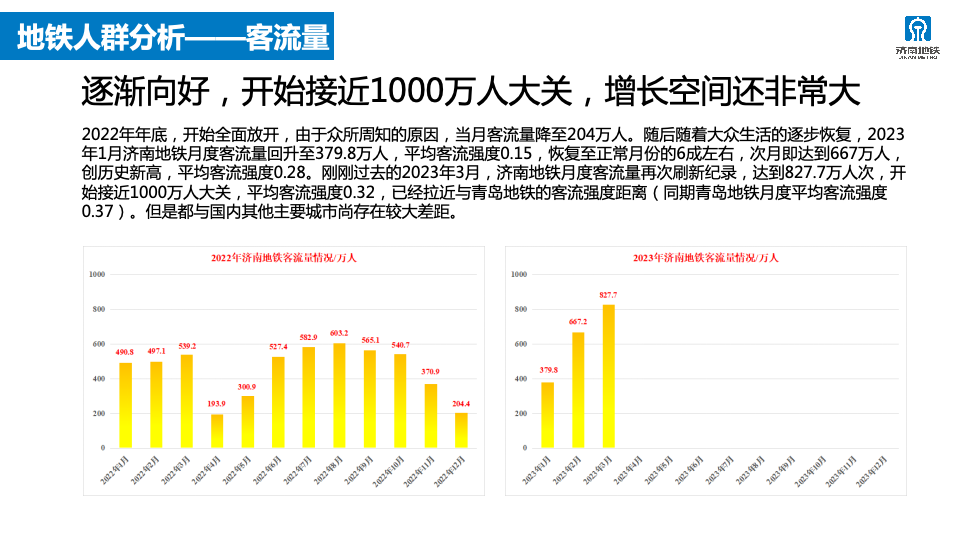 2023年济南轨道交通运营服务咨品牌询方案图15