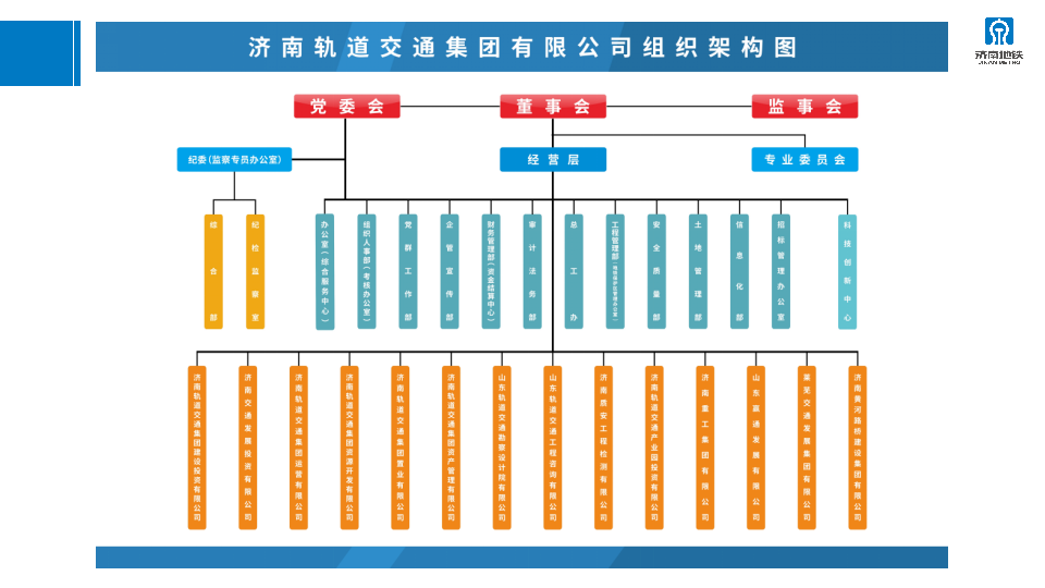 2023年济南轨道交通运营服务咨品牌询方案图28