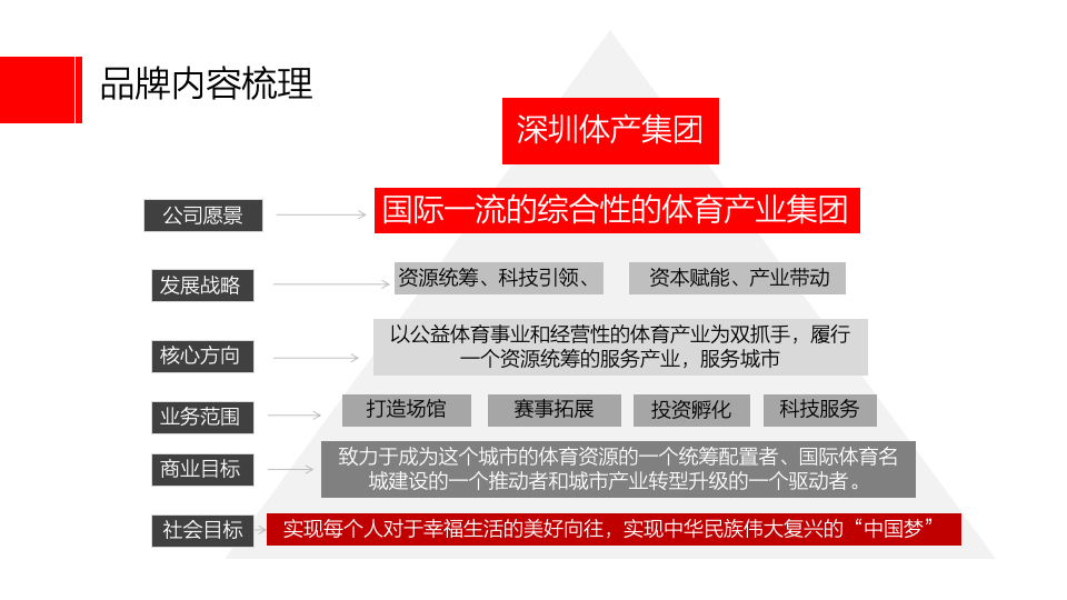 深圳市體育產(chǎn)業(yè)集團(tuán)品牌視覺(jué)定位及設(shè)計(jì)策略圖22