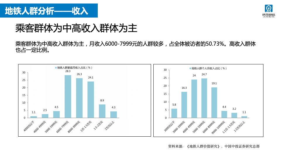 2023年济南轨道交通运营服务咨品牌询方案图14