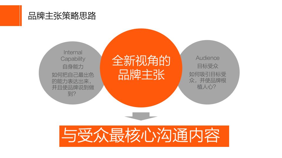 太倉阿爾卑斯國際度假區(qū)品牌推廣視覺策略案圖11