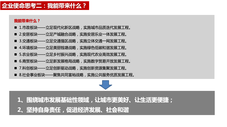 杭州钱塘新区城市发展集团有限公司企业文化建设方案图33