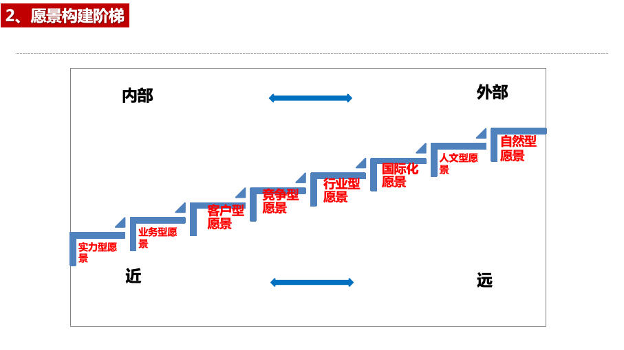 杭州钱塘新区城市发展集团有限公司企业文化建设方案图27