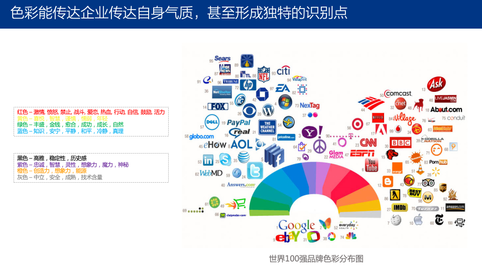 華貿(mào)物流品牌形象設(shè)計方案匯報圖21