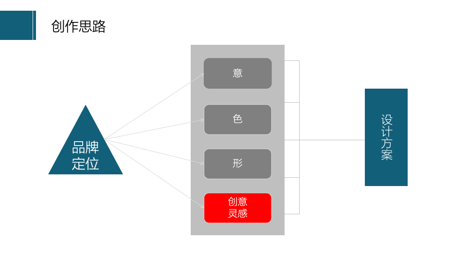 青島領(lǐng)軍智造LOGO設(shè)計(jì)建議書圖26