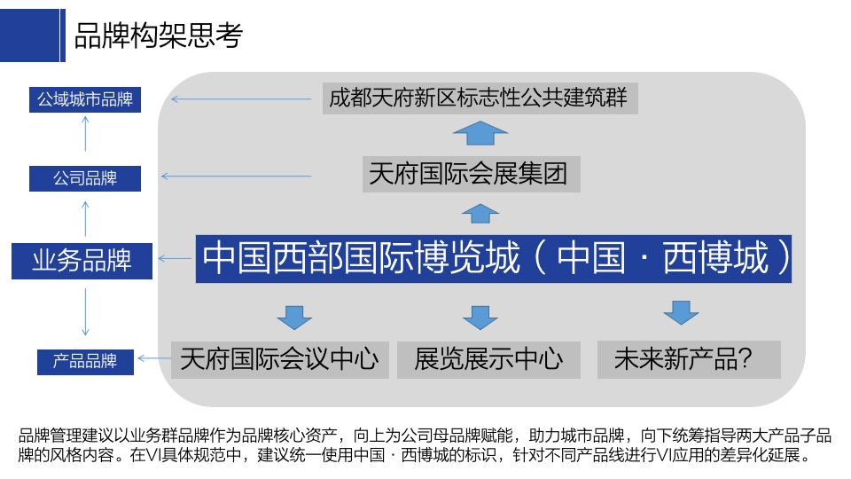 中國西部國際博覽城國際展覽展示中心VI導視系統(tǒng)設計方案圖24