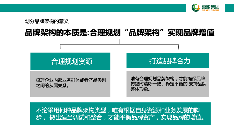 鲁粮集团品牌规划建议书图36