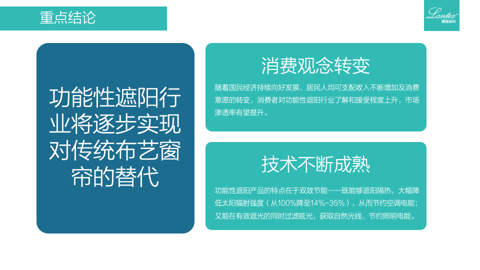 朗絲窗飾品牌定位建議書圖13