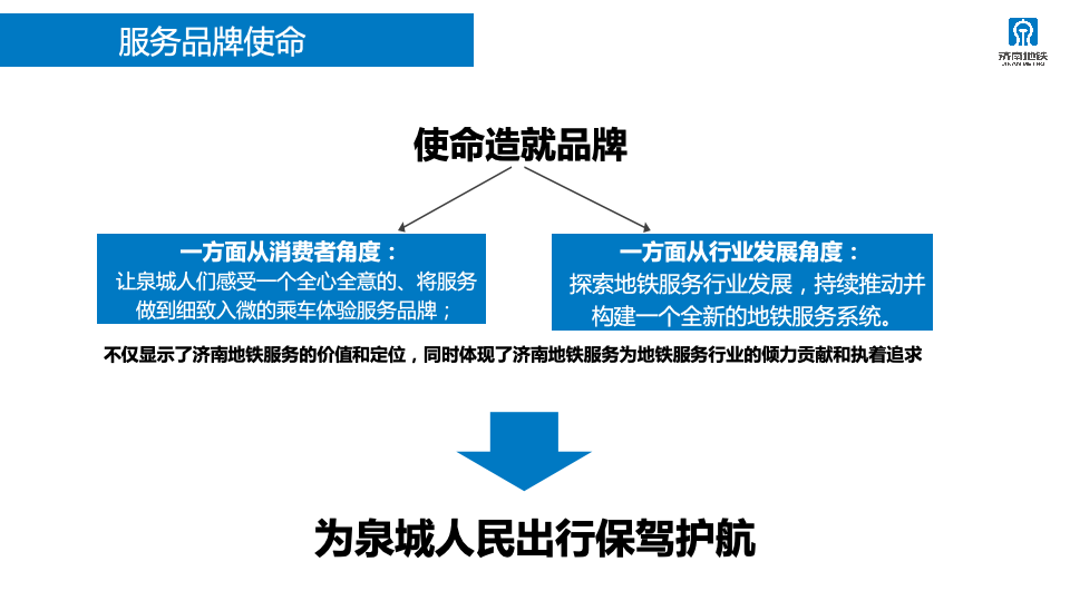 2023年济南轨道交通运营服务咨品牌询方案图34