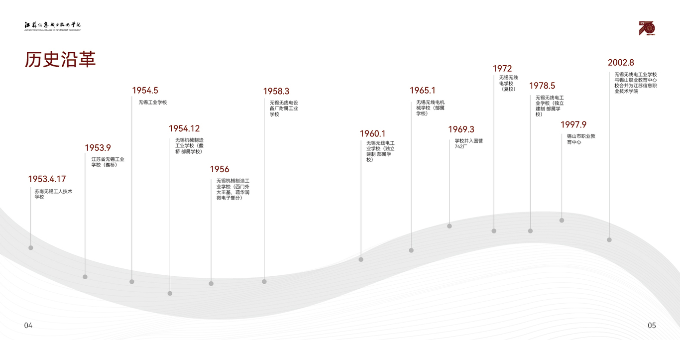 江蘇信息職業(yè)技術(shù)學院70周年校慶畫冊設計圖8