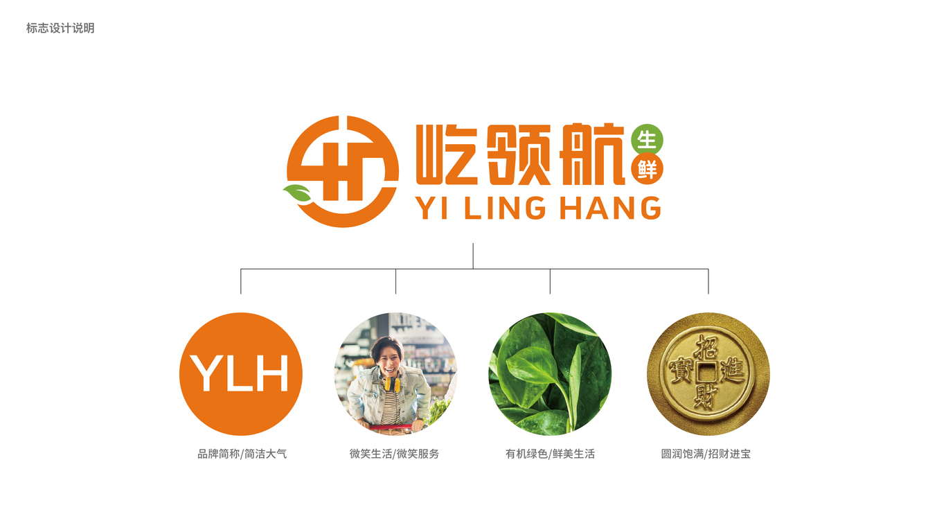 一款生鮮LOGO設(shè)計中標圖2